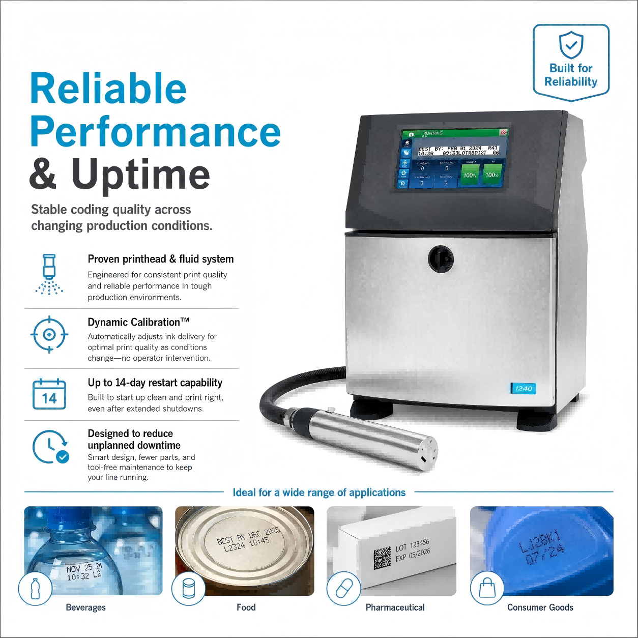 CIJ Inkjet Printer F640 view 2